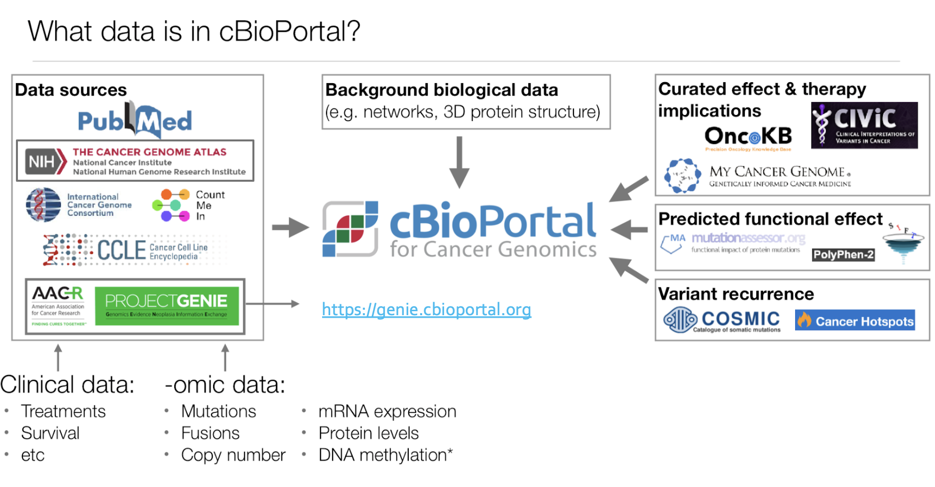 cbioportal_img