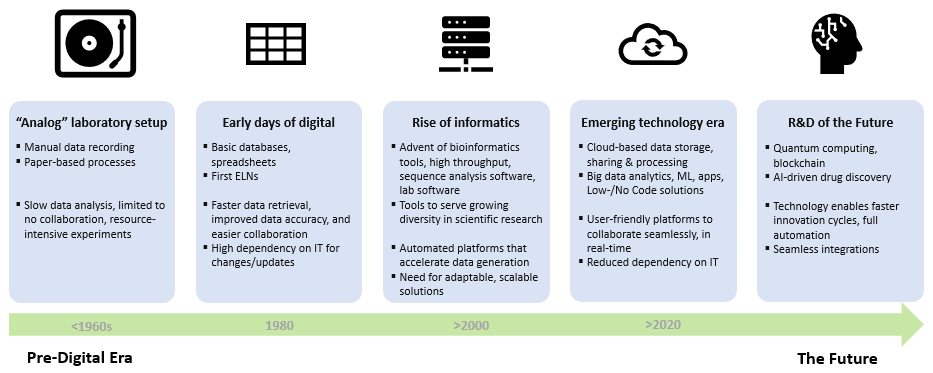 Rethinking Digital Tools